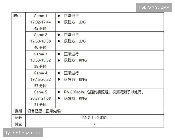 拖延比赛会被怎样判罚？规则如何界定“故意浪费时间”？