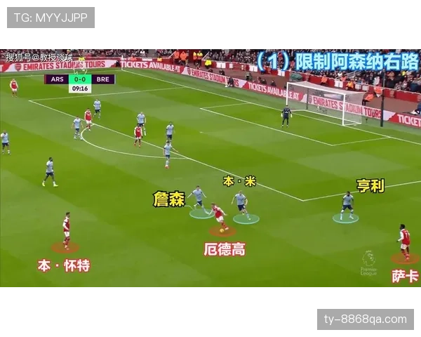 萨卡如何主导右边锋进攻体系