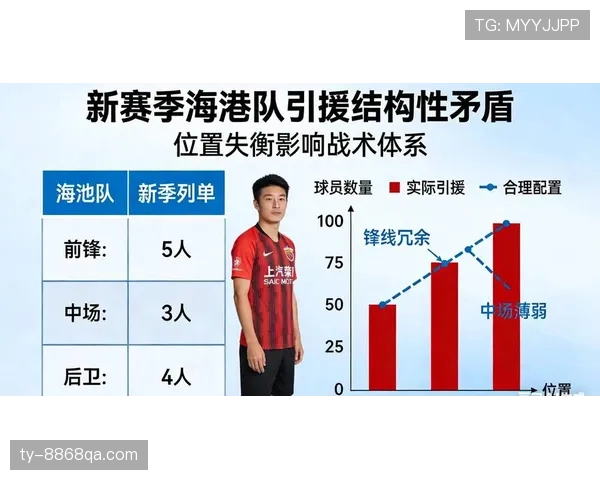 上海海港联赛统治力：近期表现波动，对赛季争冠形势产生影响