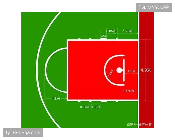 全面解析篮球底线规则的判定机制与场景