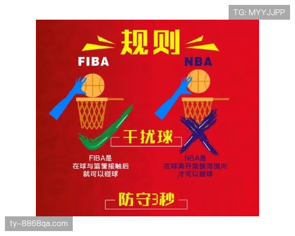 新手教学型：NBA与FIBA罚球规则有哪些不同？新手必看解析指南