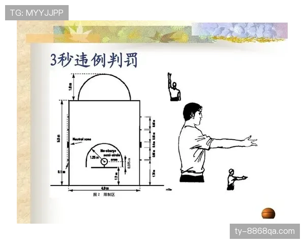 篮球八秒违例规则详解：什么情况会触发及如何判定