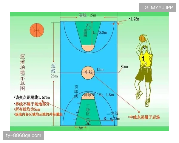 篮球三分线规则详解：得分判定与区域限制解析