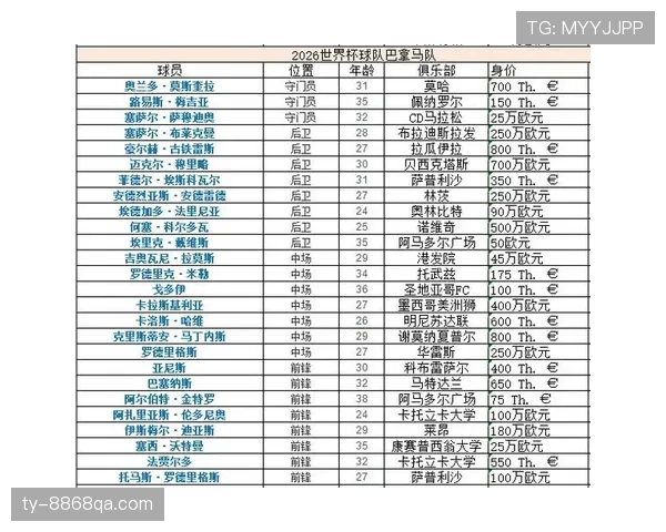 克罗地亚小组出线回顾：2026世界杯淘汰赛席位到手